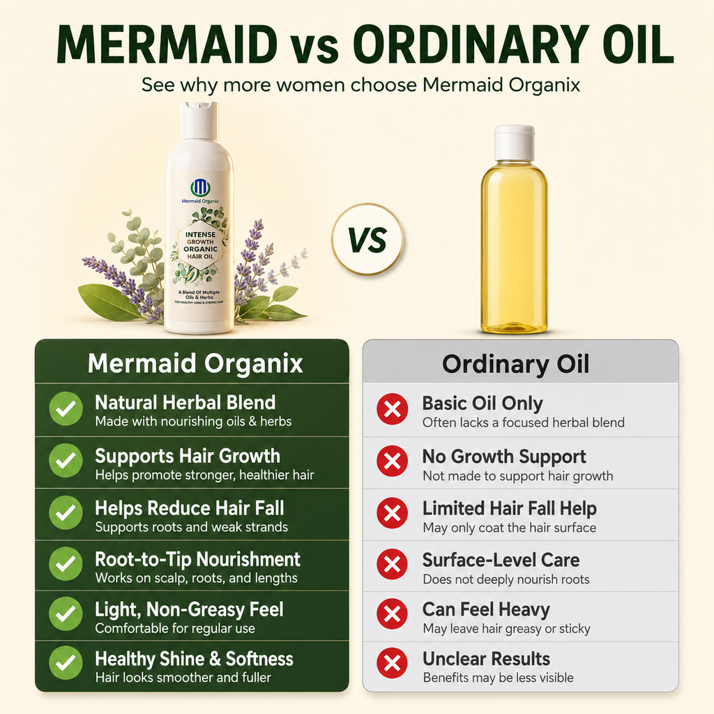 Intense Herbal Hair Growth Oil 200ml